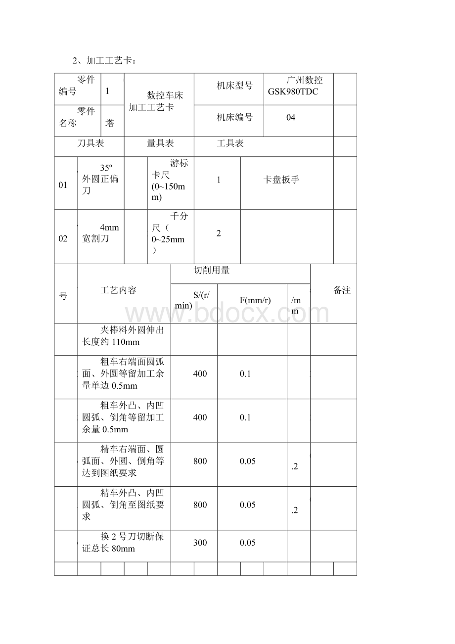 数控车床铣床线切割实习报告Word下载.docx_第3页