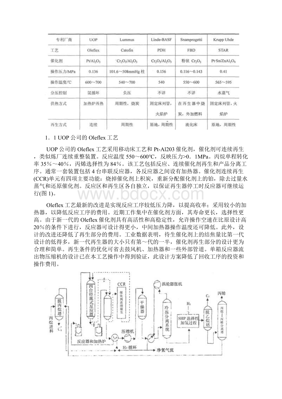 丙烷脱氢制丙烯工艺技术docWord格式.docx_第2页