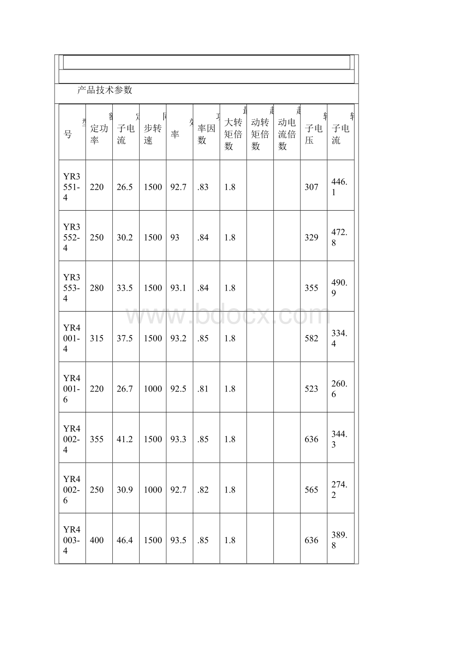 江西东元电机产品数据Word文档格式.docx_第3页