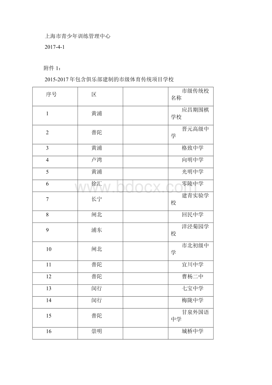 关于开展本市级体育传统项目学校青少年体育俱乐部.docx_第2页