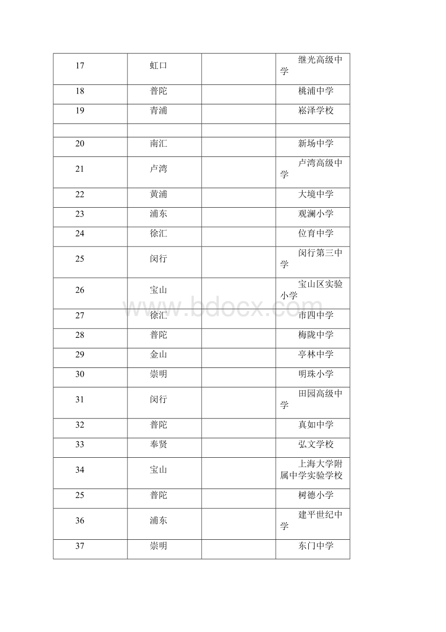 关于开展本市级体育传统项目学校青少年体育俱乐部.docx_第3页