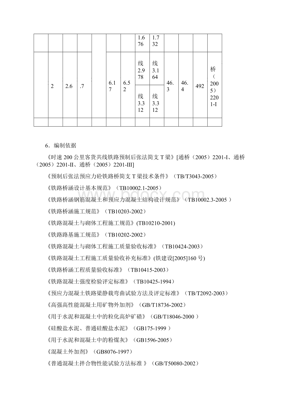 整理柳林梁场预制后张法预应力溷凝土铁路桥简支梁施工工艺细则通桥2201.docx_第2页