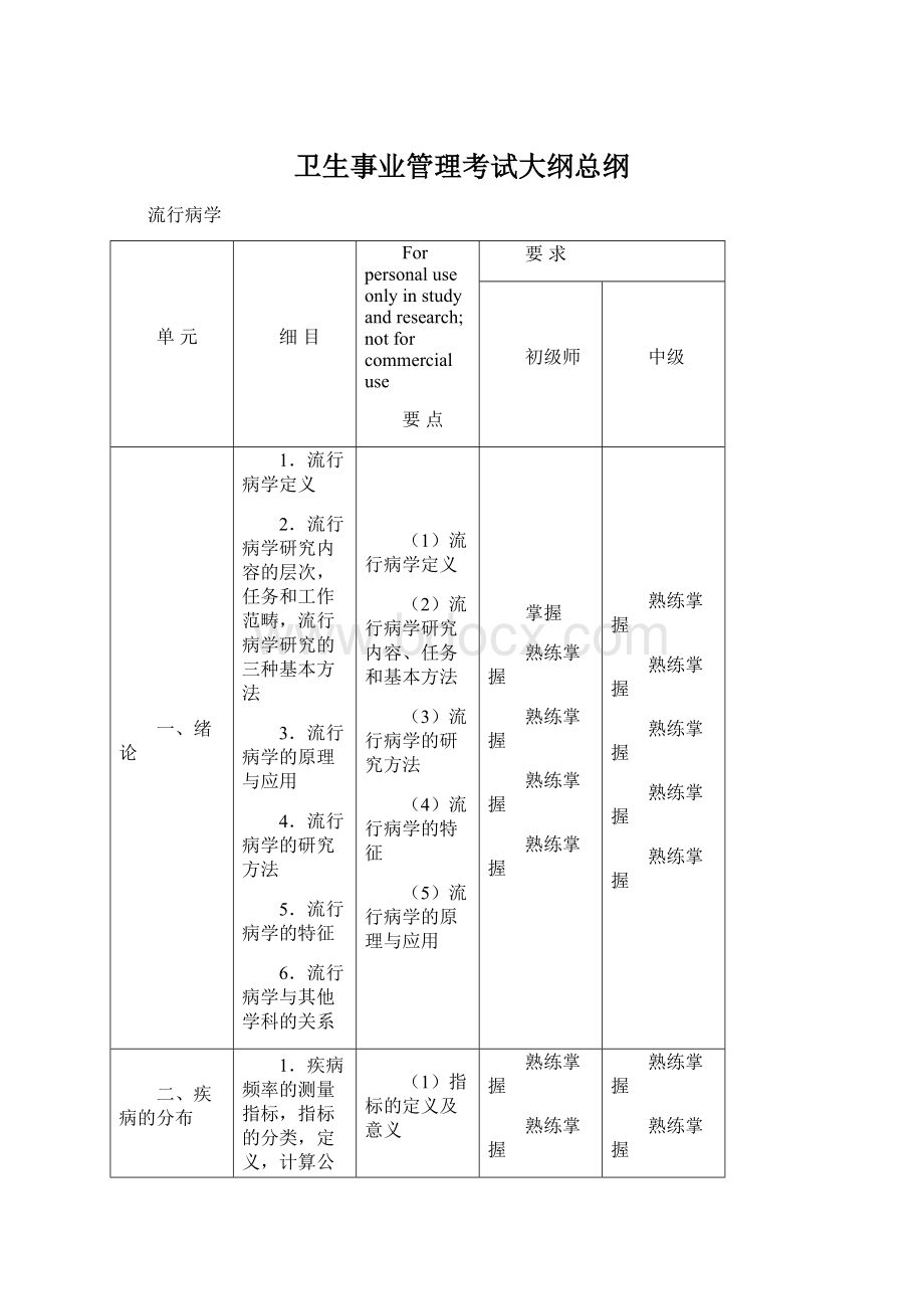 卫生事业管理考试大纲总纲.docx