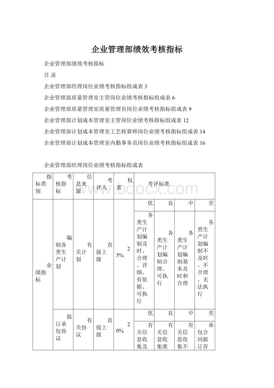 企业管理部绩效考核指标Word格式.docx