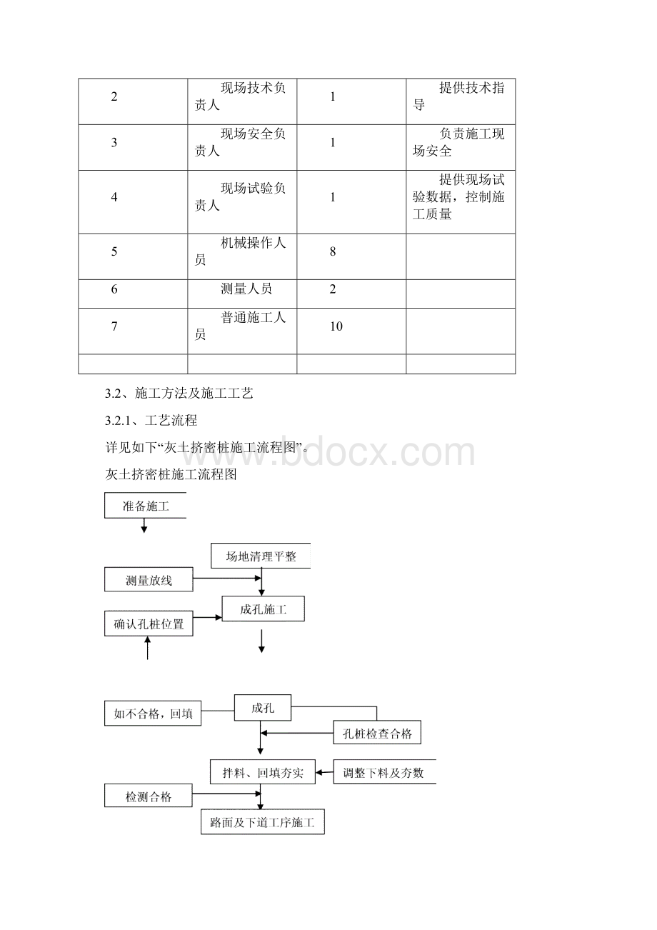 灰土挤密桩工程专项施工设计方案.docx_第3页