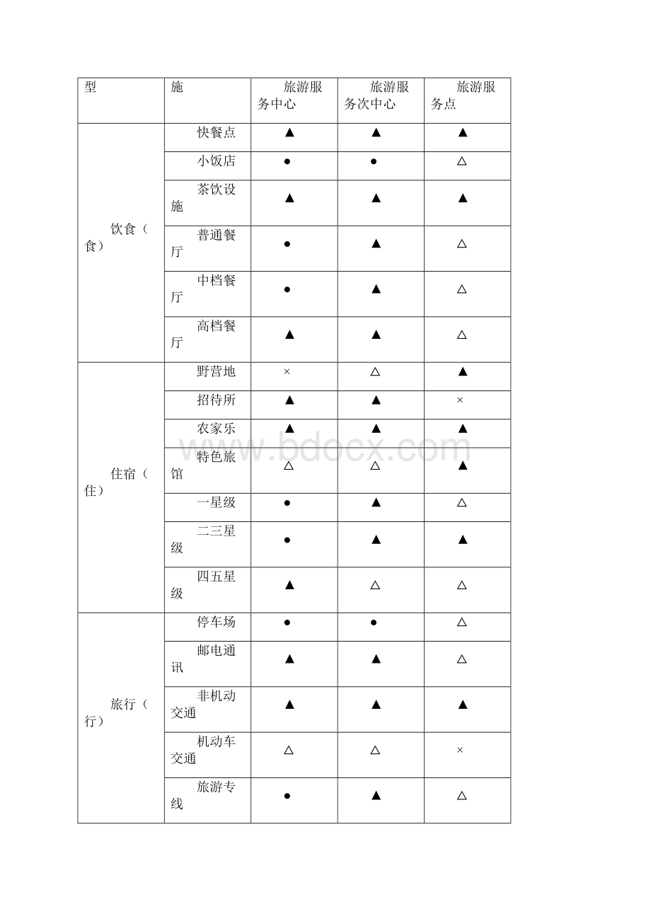 旅游服务设施综合规划Word格式.docx_第3页