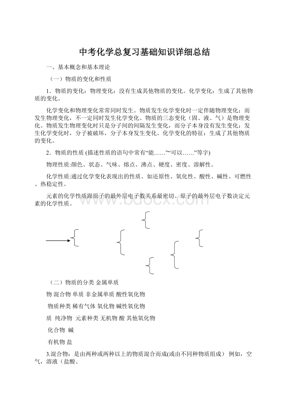 中考化学总复习基础知识详细总结.docx