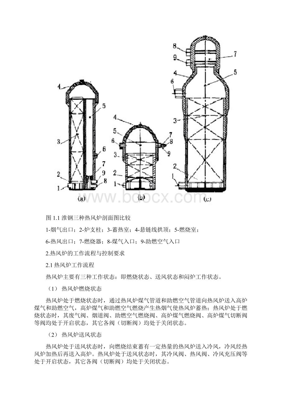 热风炉系统设计毕业论文.docx_第3页