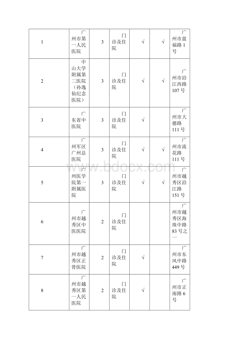 广州市医疗工伤生育保险社保年度.docx_第3页