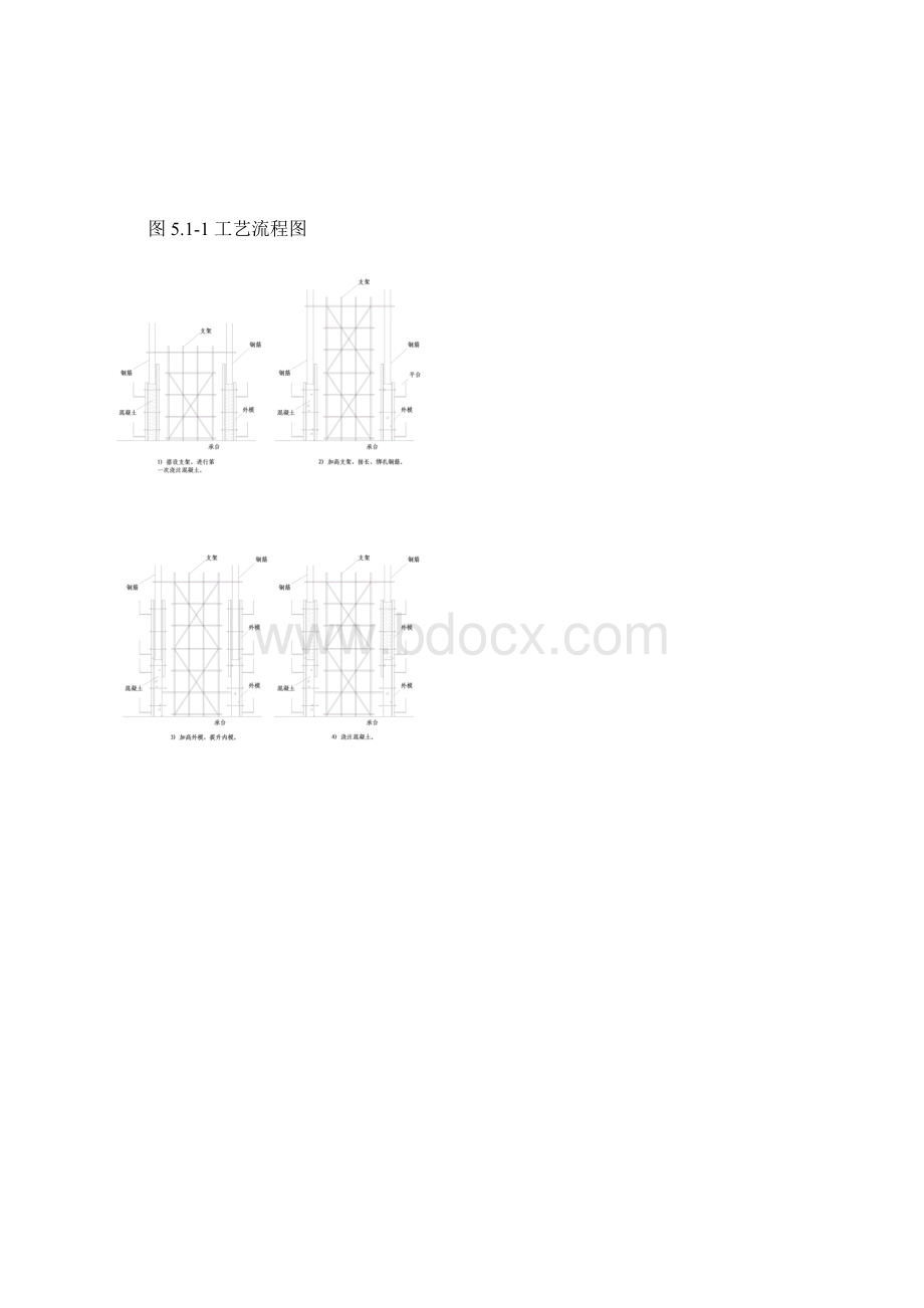 高墩翻模施工工法 正文.docx_第3页