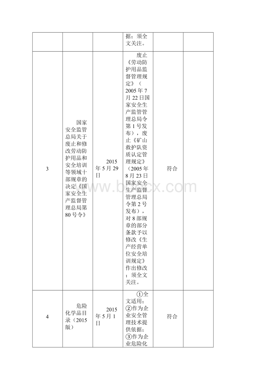 版121适用职业健康安全法律法规及其它要求清单符合性评价.docx_第2页