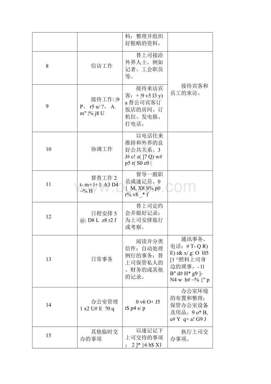 办公室管理形成性考核册及参考答案.docx_第2页