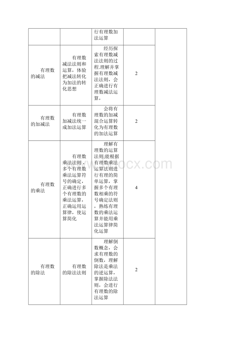 初中数学课程规划.docx_第2页