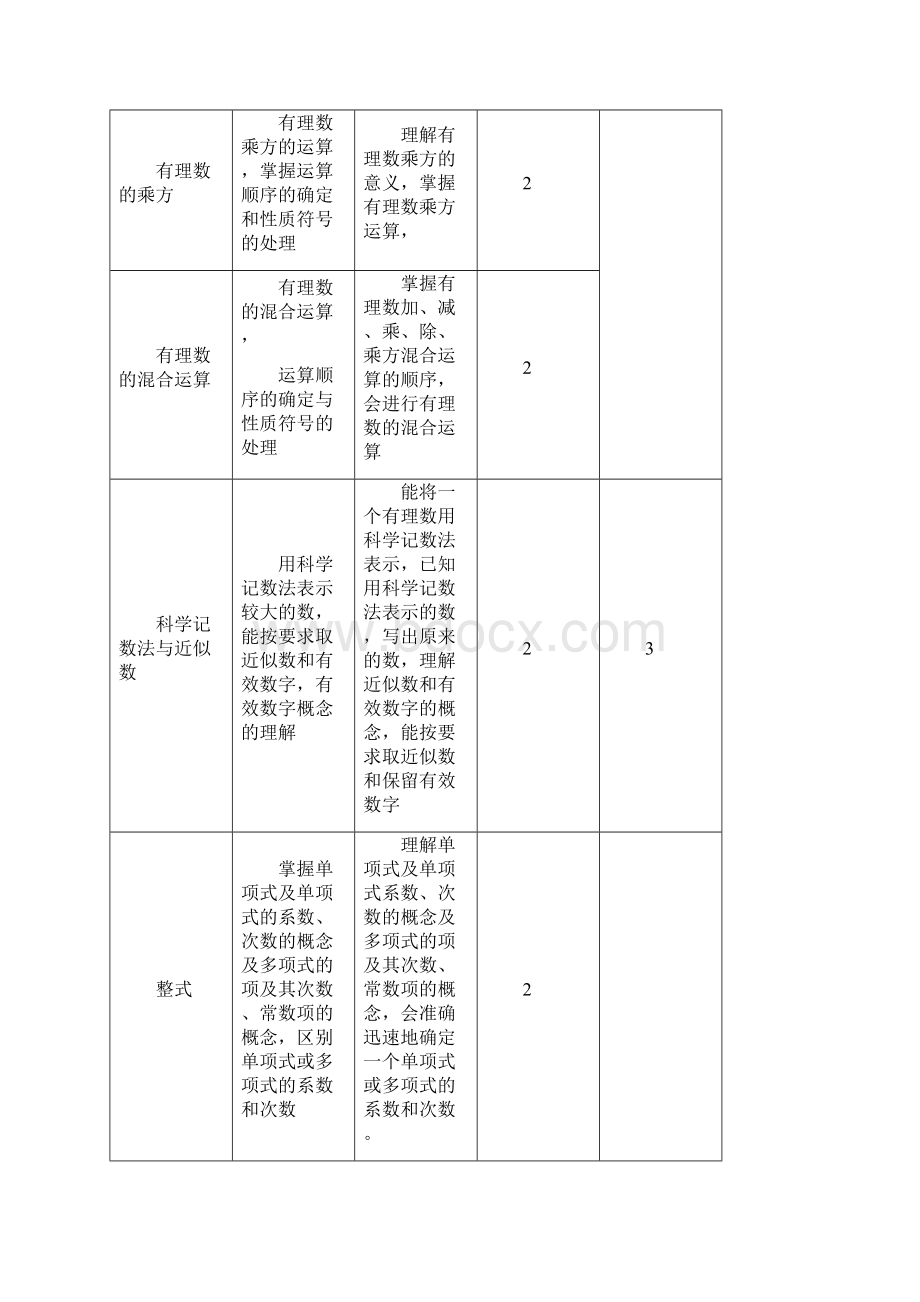 初中数学课程规划.docx_第3页