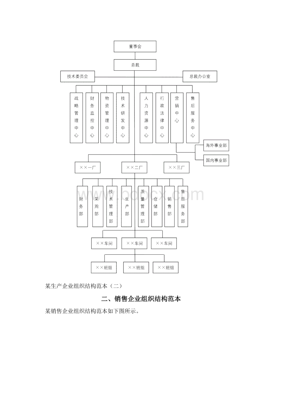 16个企业组织结构图模板.docx_第2页