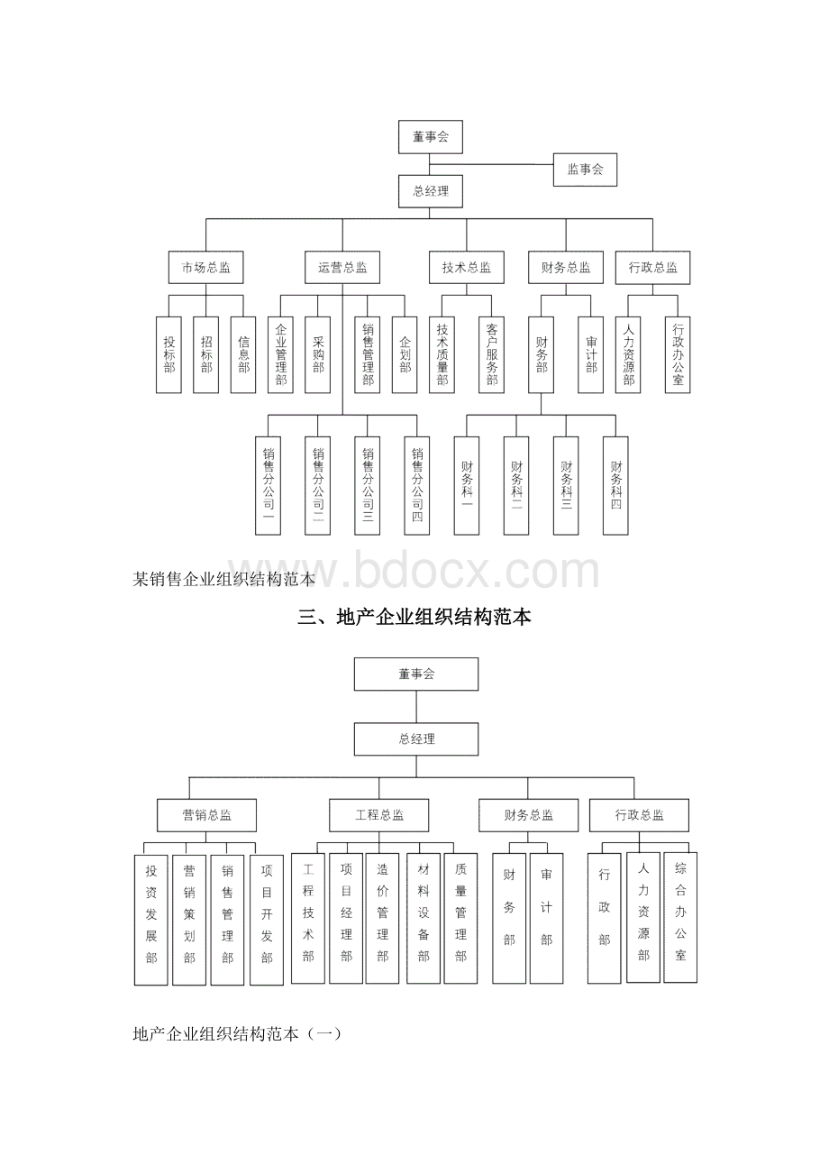 16个企业组织结构图模板.docx_第3页