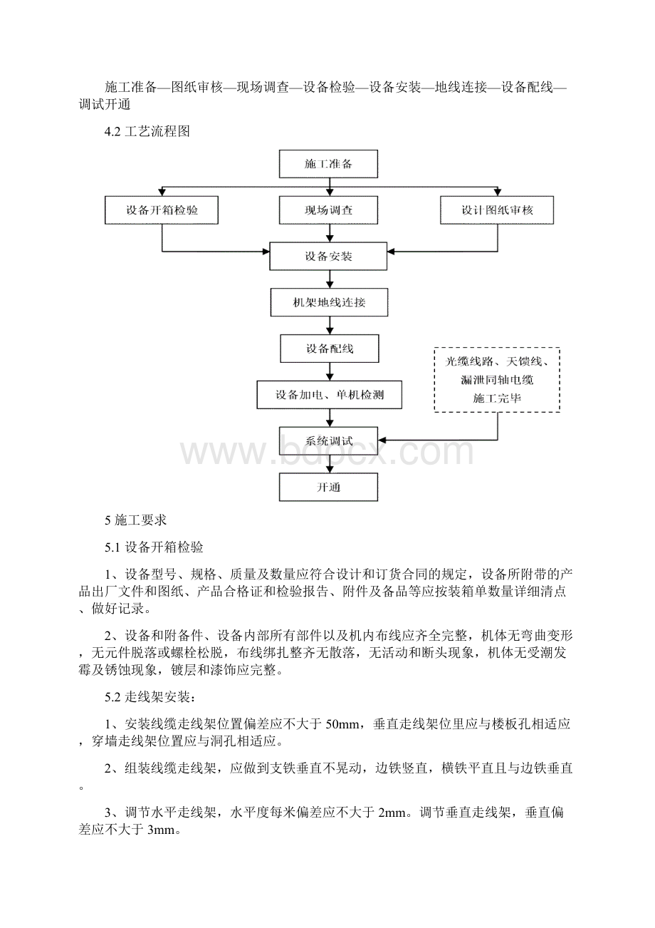 GSMR基站设备安装作业指导书.docx_第3页