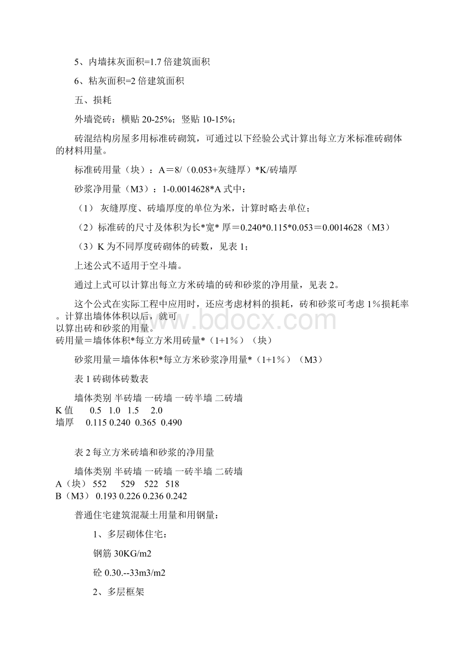 建筑工程每平方米实际材料用量及费用分析表.docx_第2页