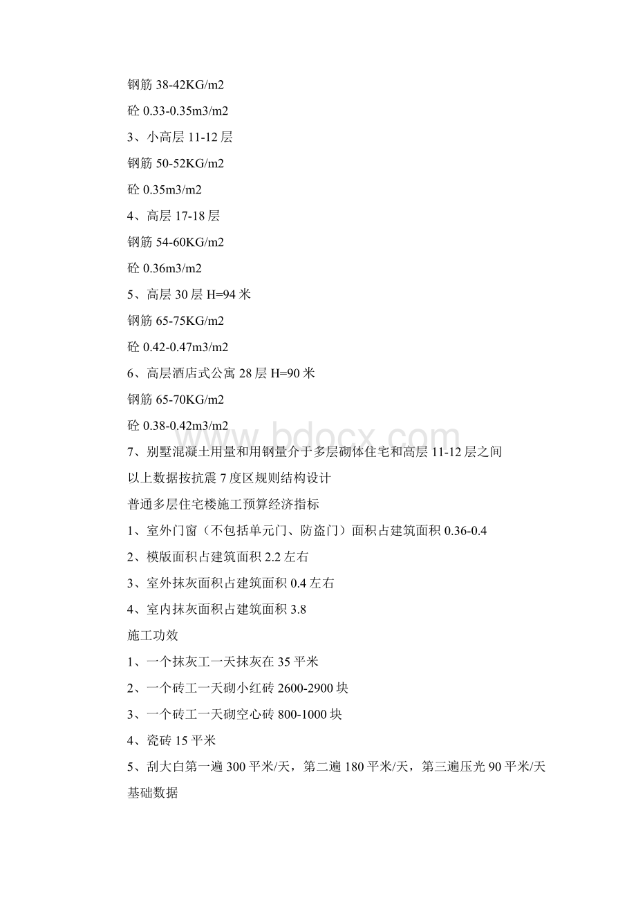 建筑工程每平方米实际材料用量及费用分析表Word格式.docx_第3页