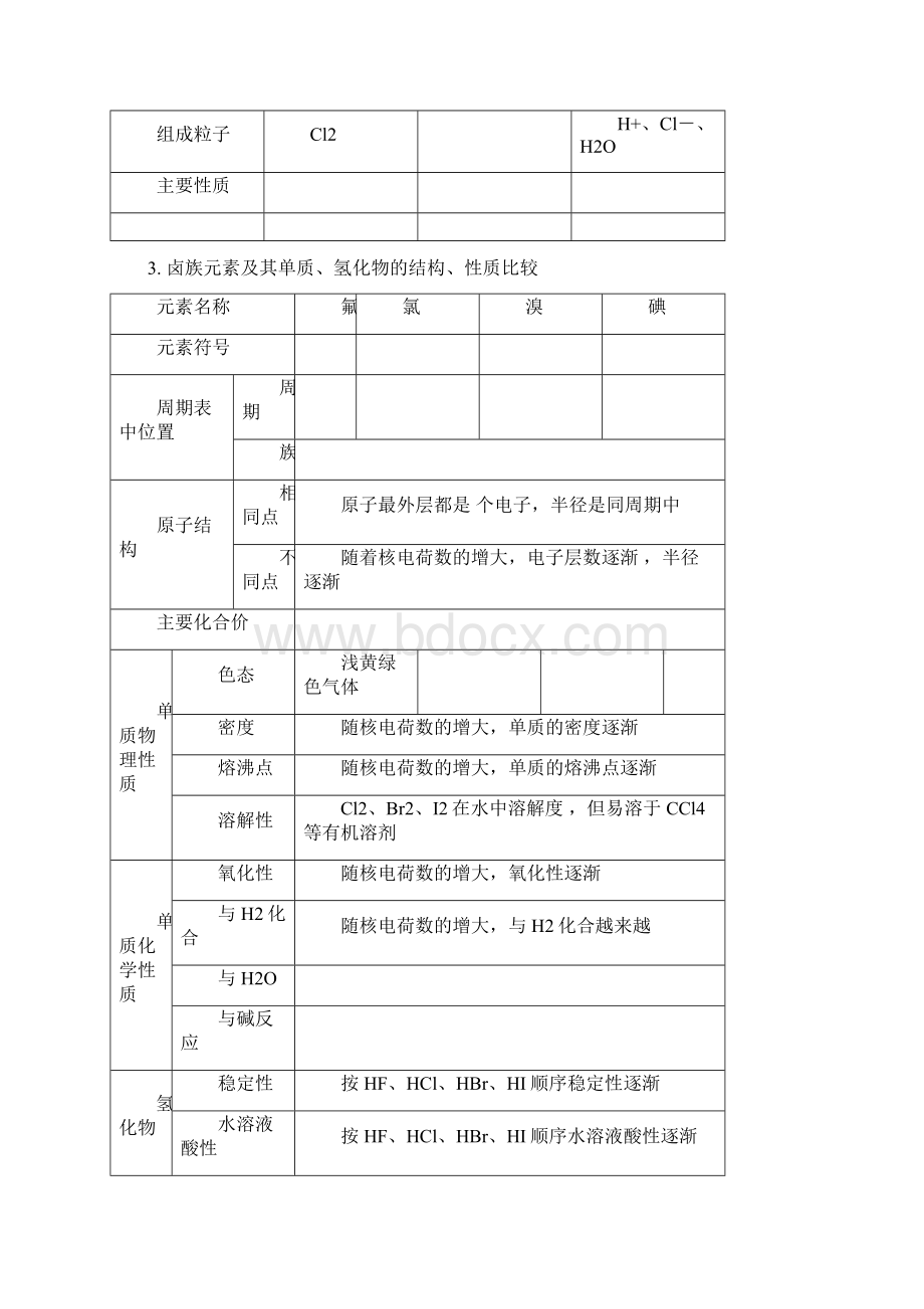 21专题十四非金属及其化合物一配套精品教学案Word下载.docx_第2页