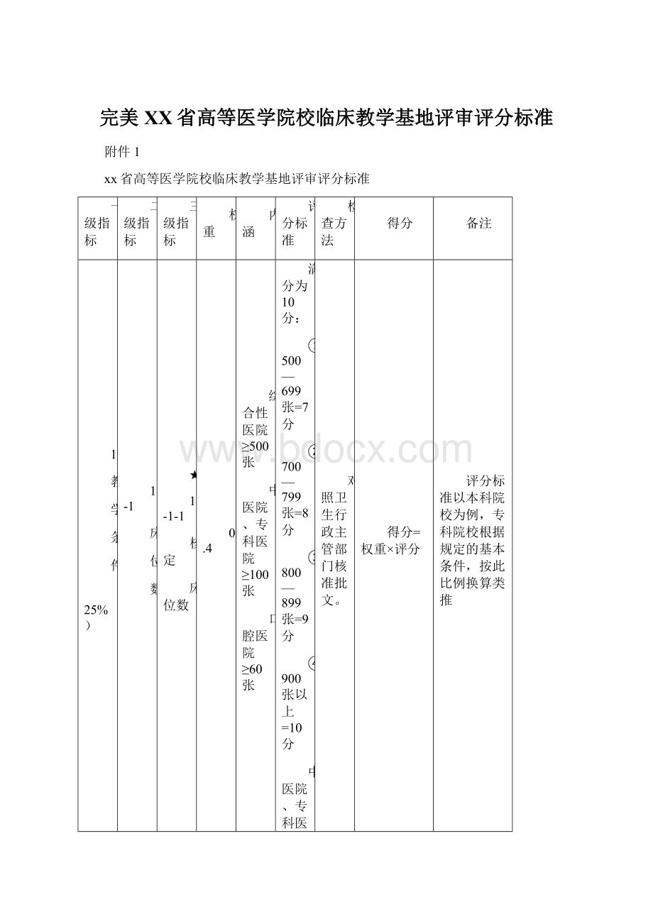 完美XX省高等医学院校临床教学基地评审评分标准.docx