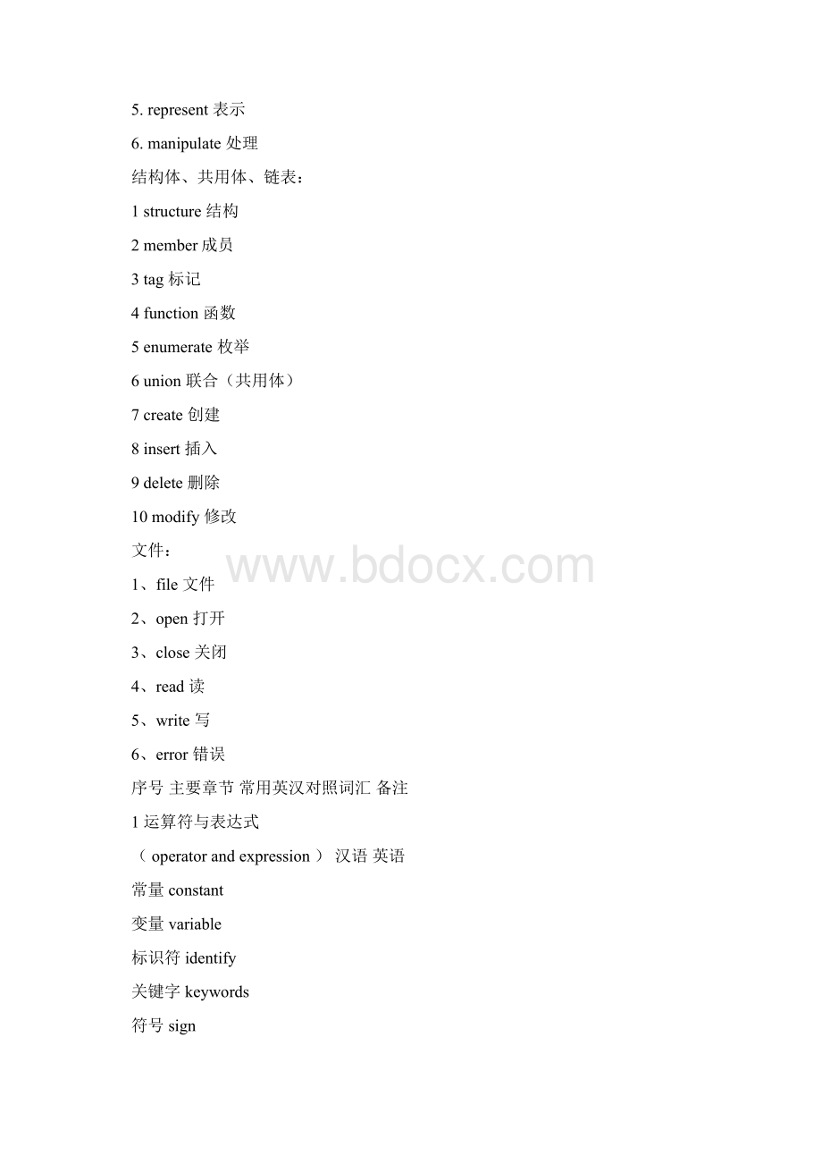 C语言常见英语词汇电子教案Word文档格式.docx_第3页