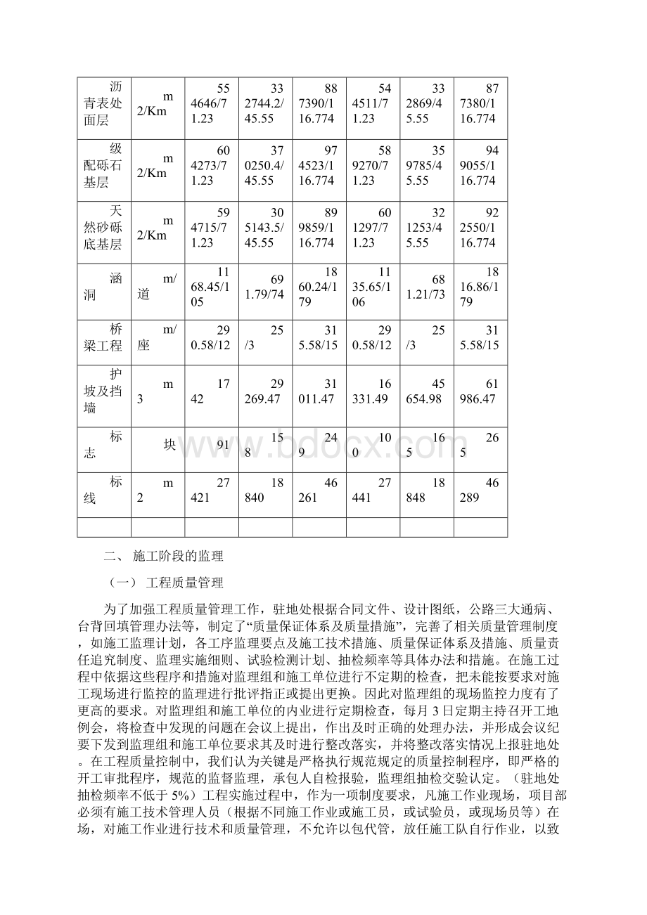 最新整理监理工作报告docWord文档格式.docx_第3页