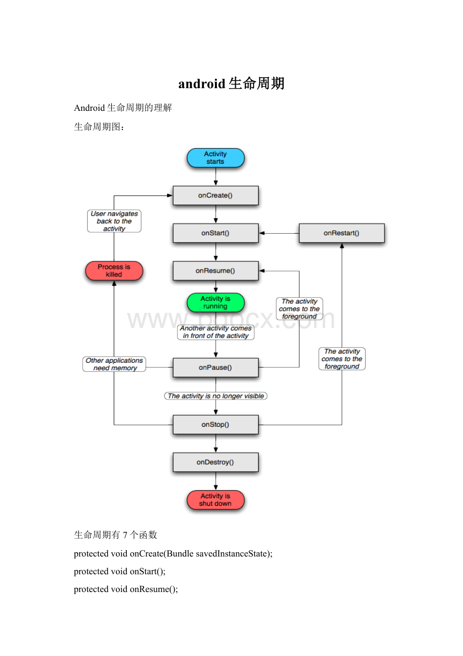 android生命周期Word格式文档下载.docx