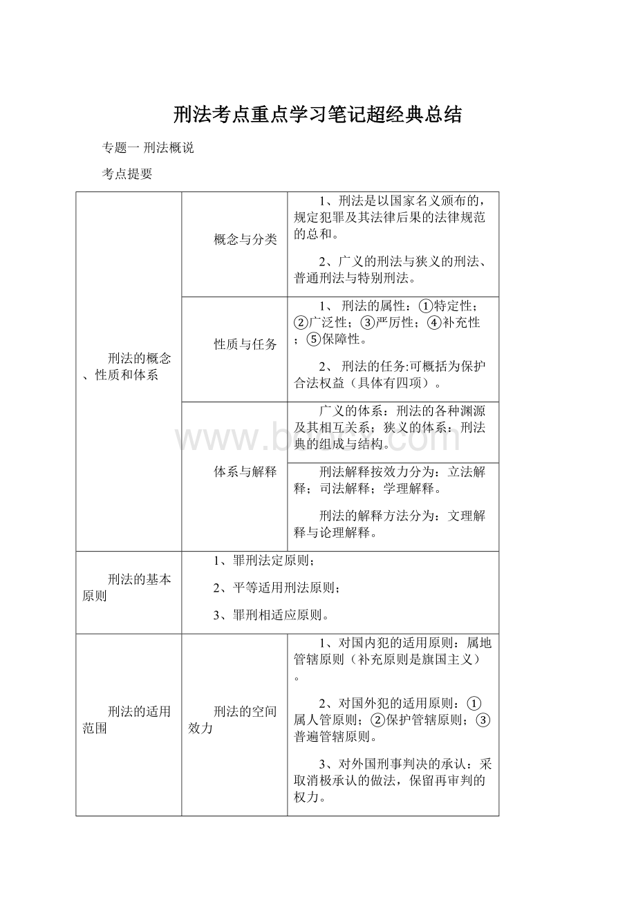 刑法考点重点学习笔记超经典总结文档格式.docx