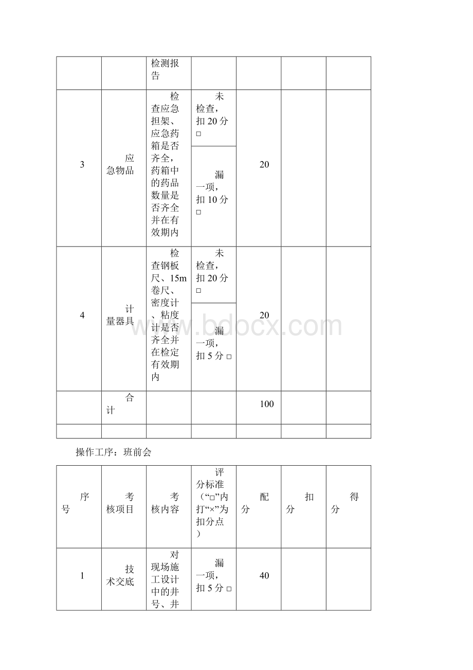 井下作业井控技能竞赛起下组合管柱工况下溢流关井岗位操作评分细则.docx_第2页