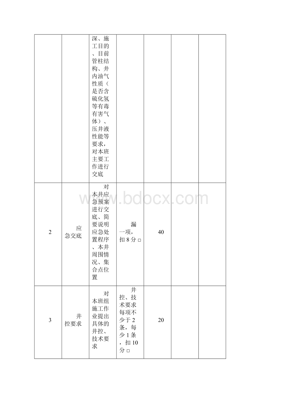 井下作业井控技能竞赛起下组合管柱工况下溢流关井岗位操作评分细则.docx_第3页