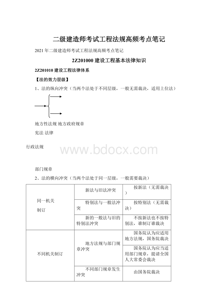 二级建造师考试工程法规高频考点笔记Word格式文档下载.docx