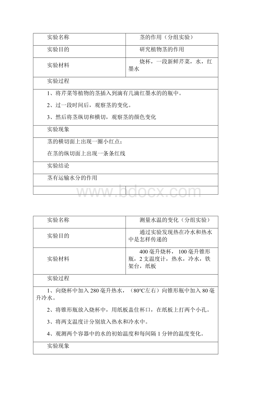 冀教版小学科学实验辅导五年级上册 1修改.docx_第3页