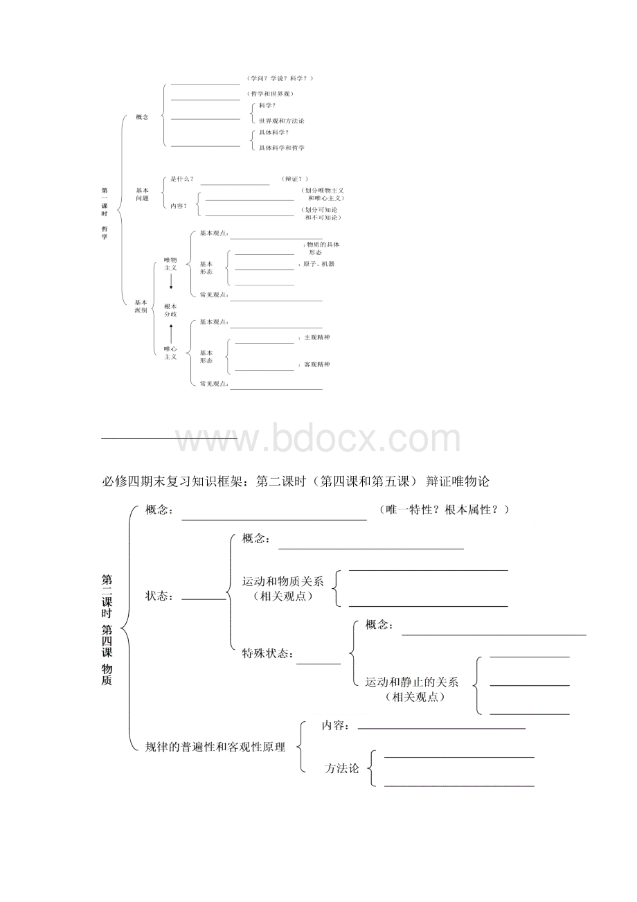 高二哲学期末复习Word格式文档下载.docx_第2页