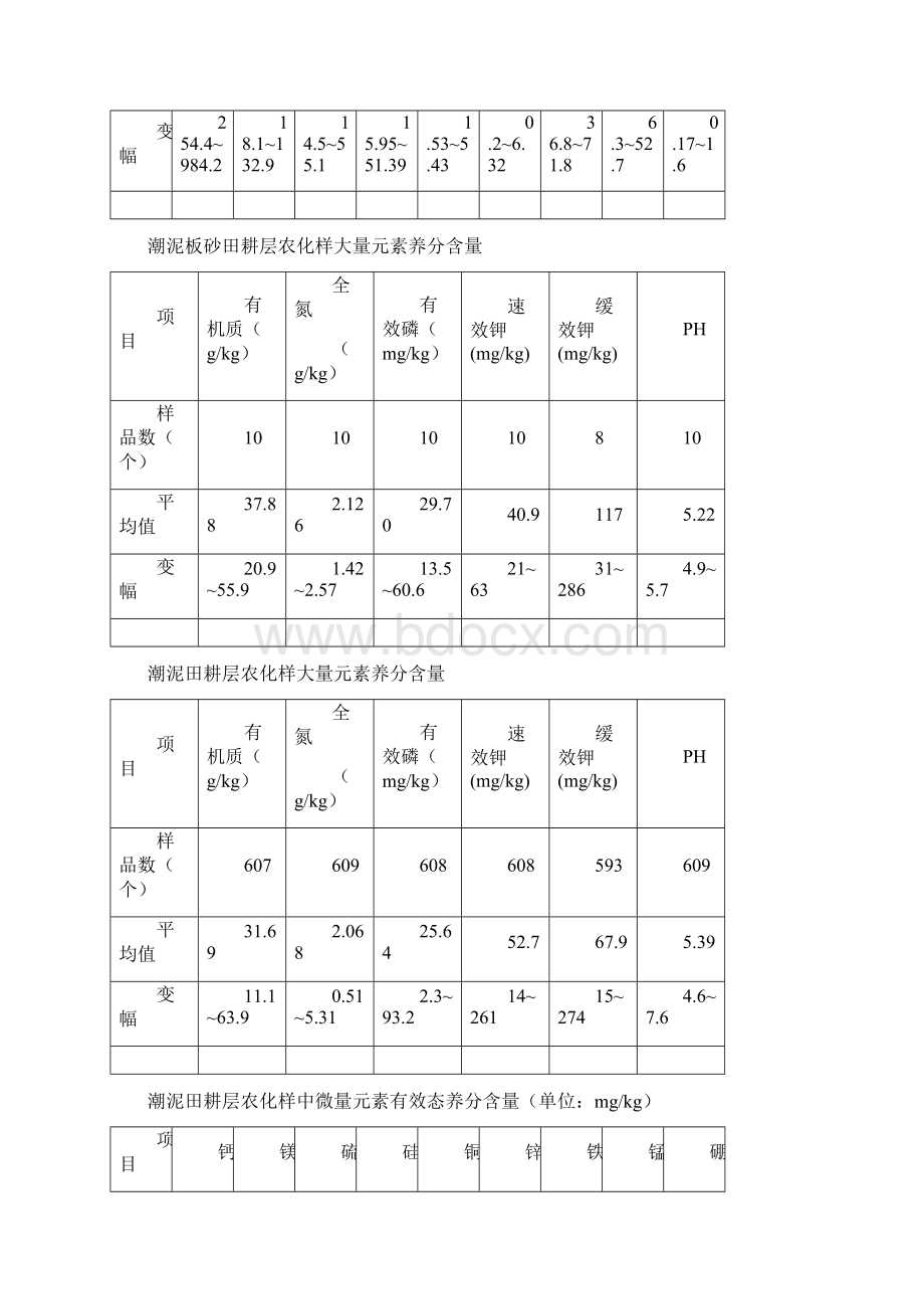 耕层农化样大量元素养分含量.docx_第3页