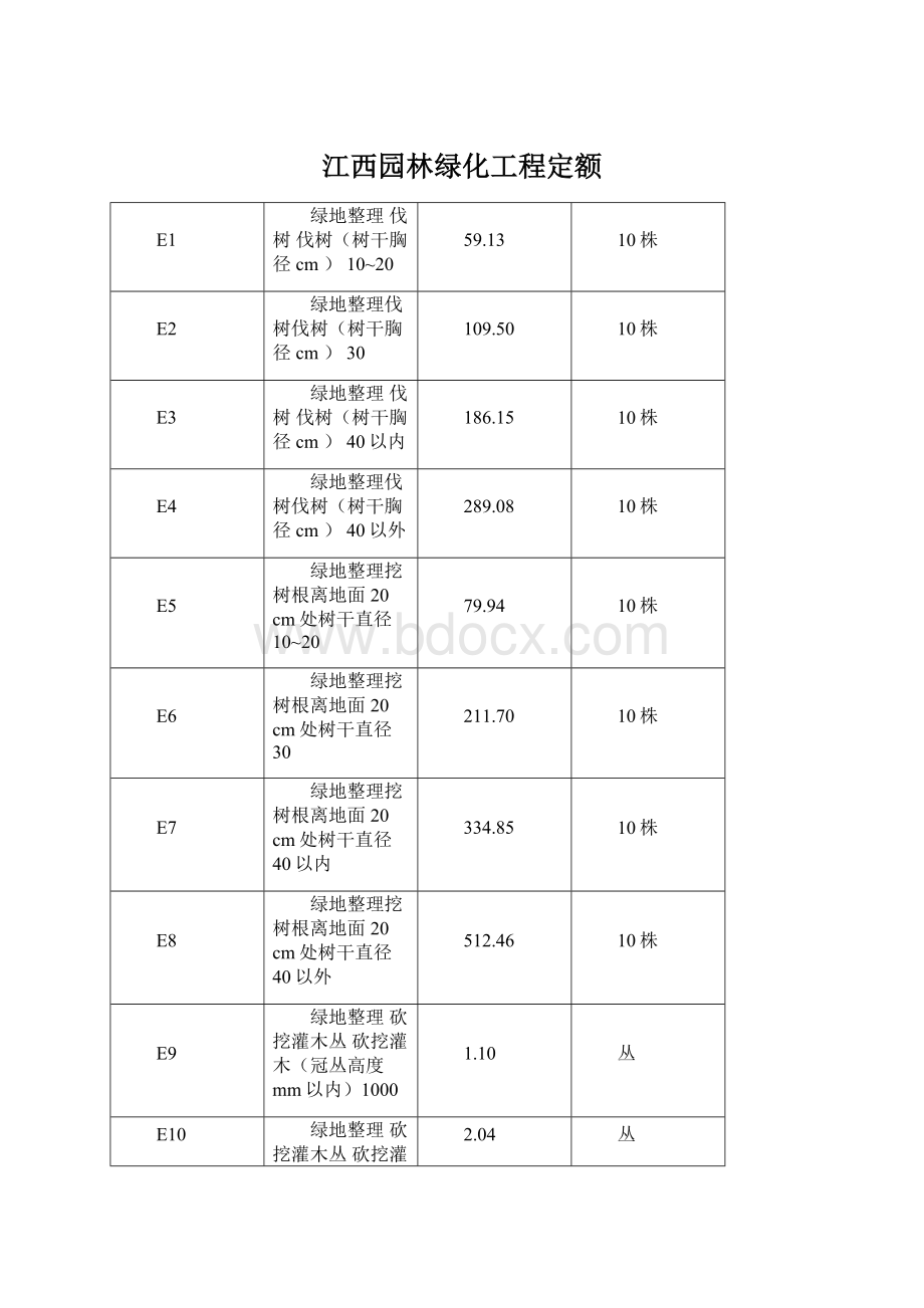 江西园林绿化工程定额Word文件下载.docx_第1页