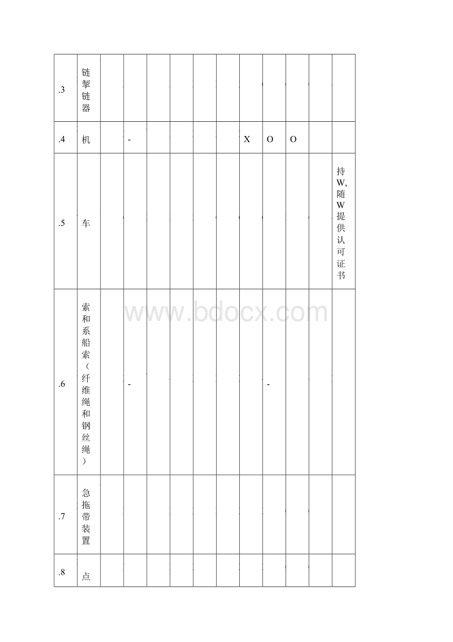 006号国内航行船舶产品持证要求试行.docx_第3页