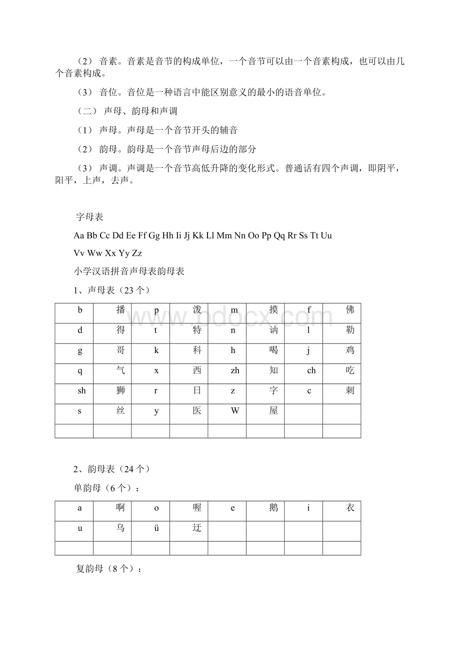 小学生教育普通话训练文档格式.docx_第2页