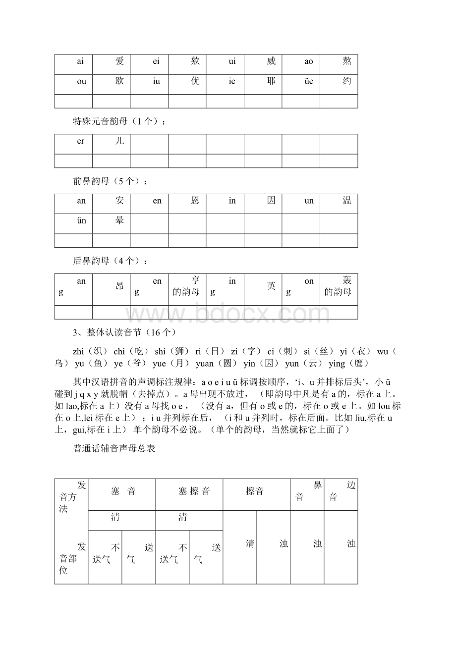 小学生教育普通话训练文档格式.docx_第3页