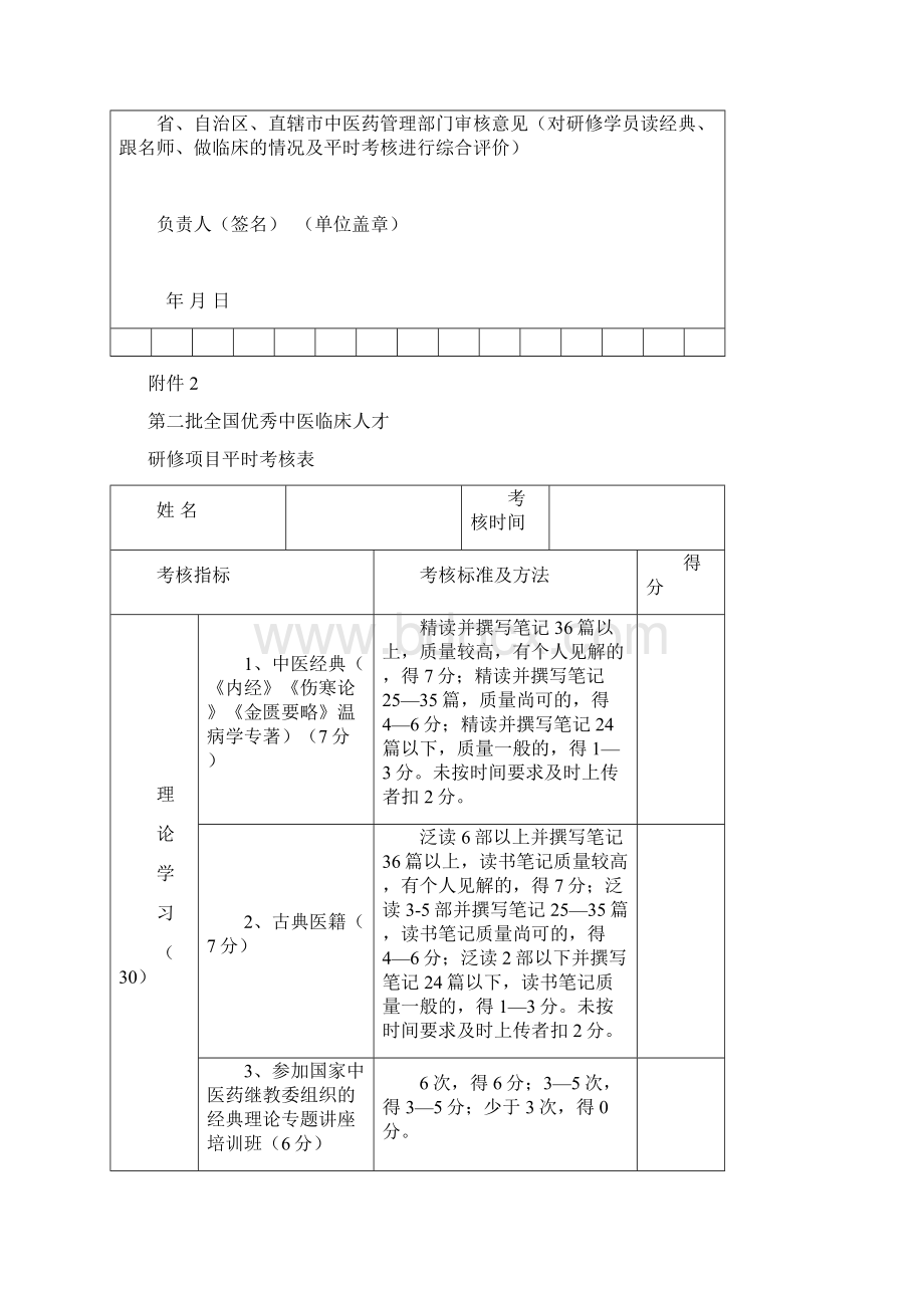 优中医人才才考试要求.docx_第3页