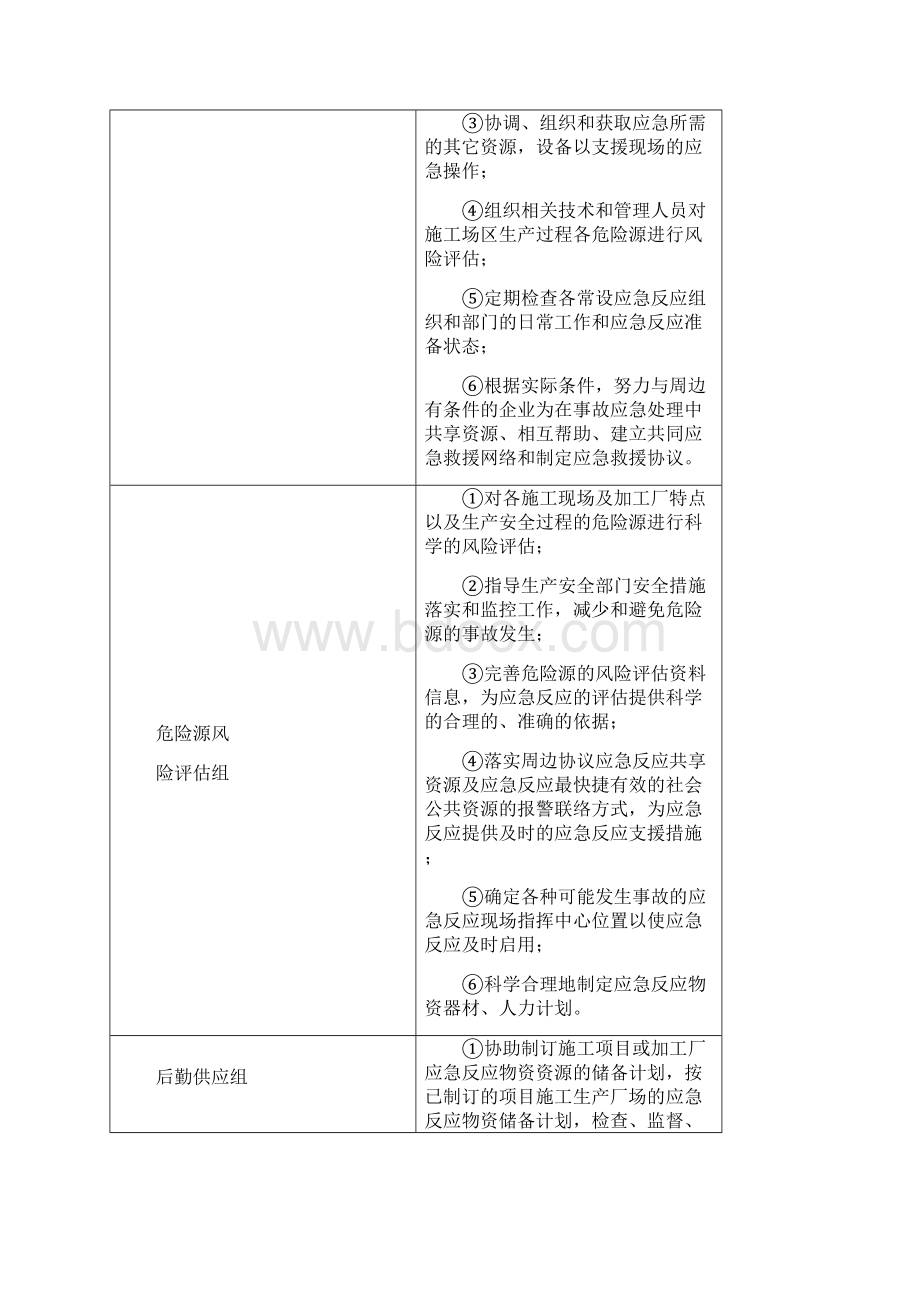 报建现场消防专项方案修改版Word格式文档下载.docx_第3页