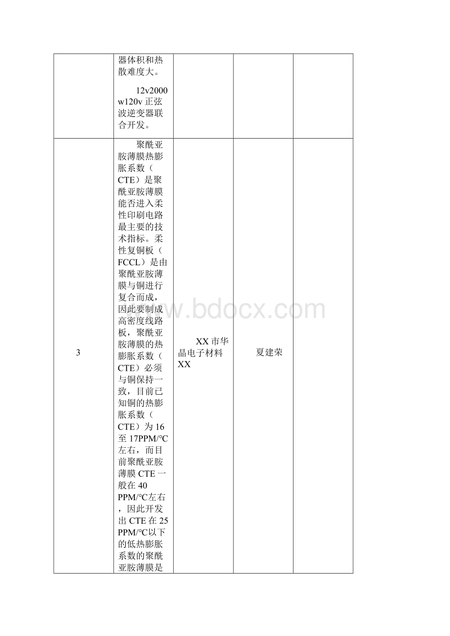 常州科协即将组织的产学研活动企业需求汇总0811281d.docx_第2页