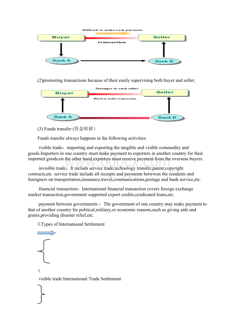 International Settlement.docx_第2页