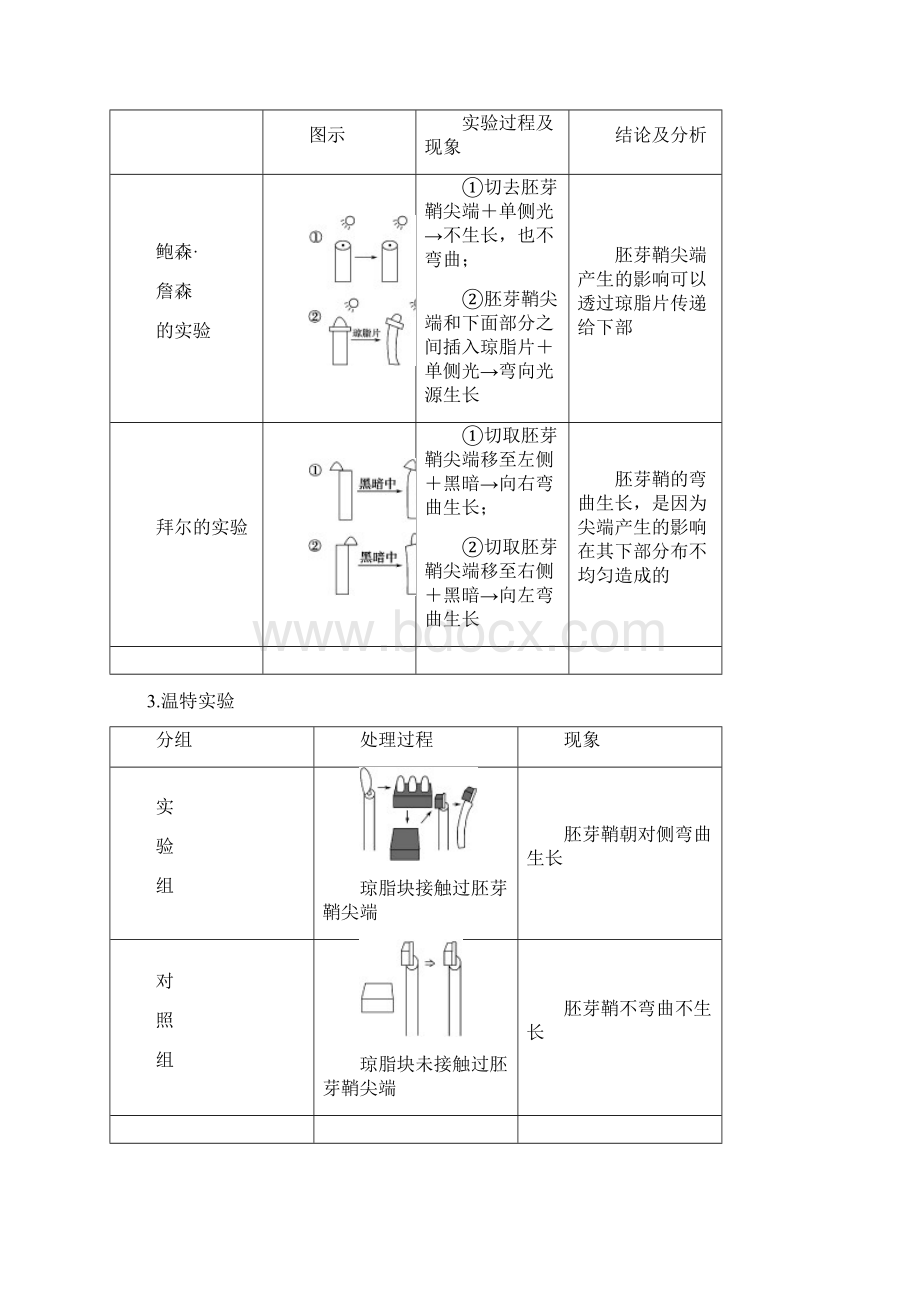 高中生物必修3第3章 第1节测试题Word文件下载.docx_第2页