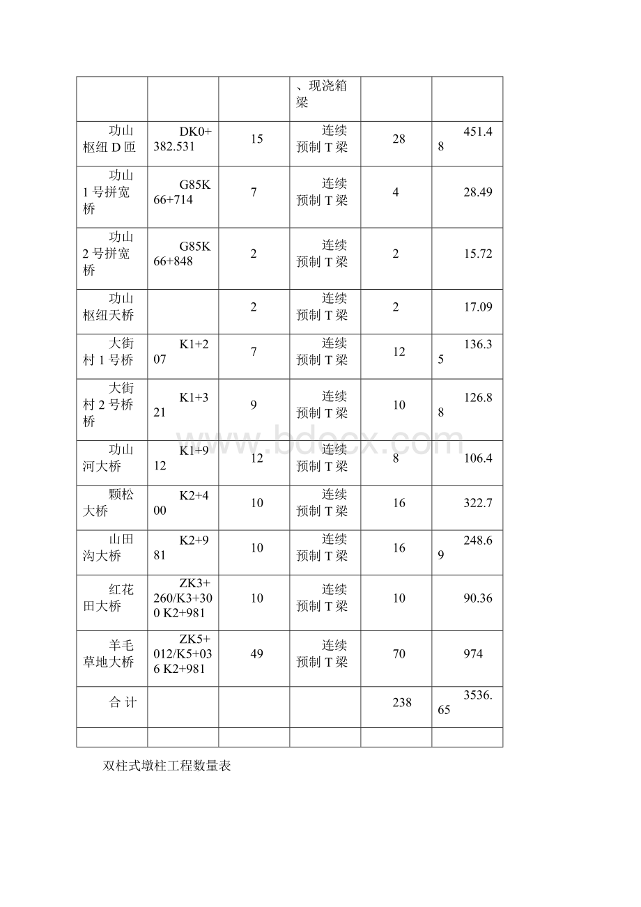 002墩柱施工方案0713Word格式.docx_第3页