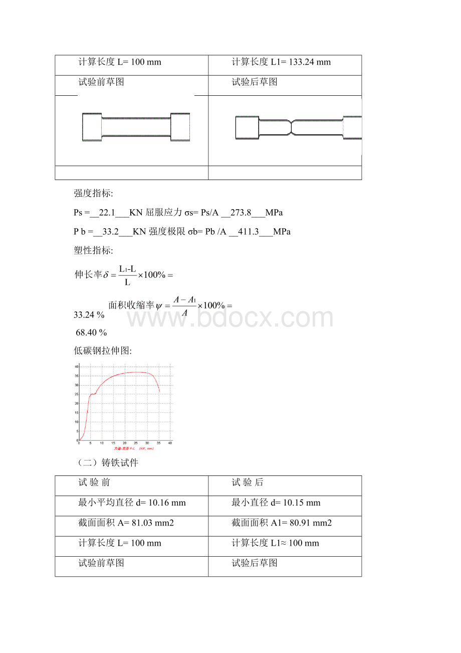 材料力学实验报告标准答案.docx_第2页