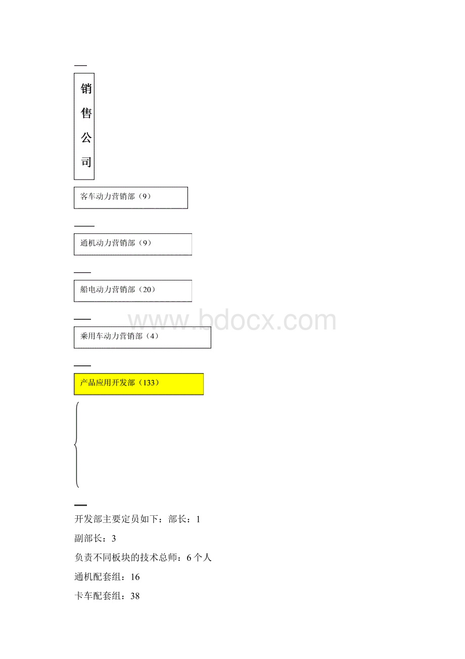 玉柴销售部组织及职能.docx_第2页