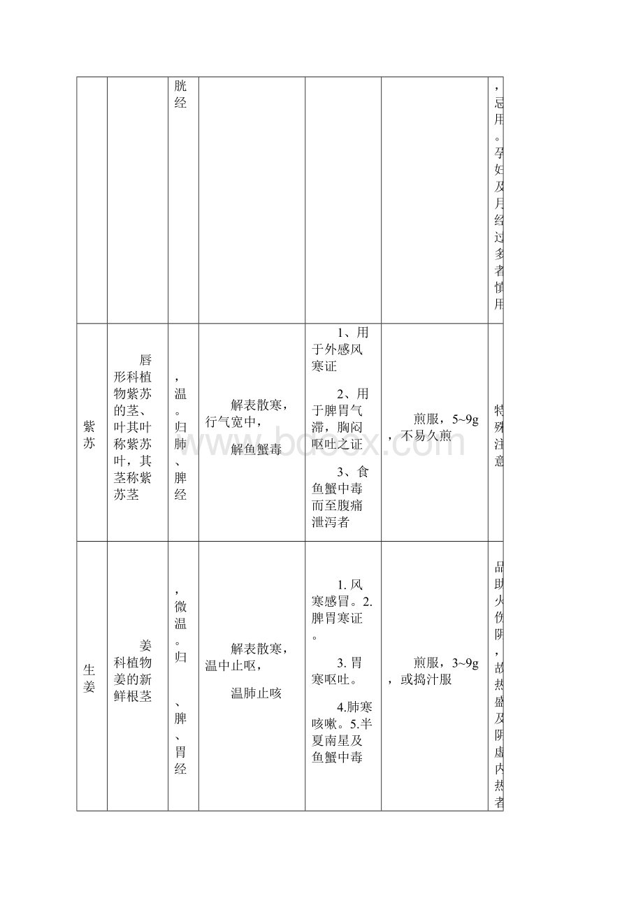 中医执业医师中药学.docx_第2页