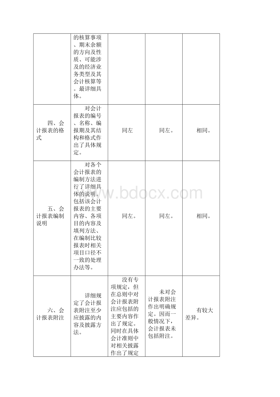 新旧制度汇编整体和主要内容比较Word格式.docx_第3页