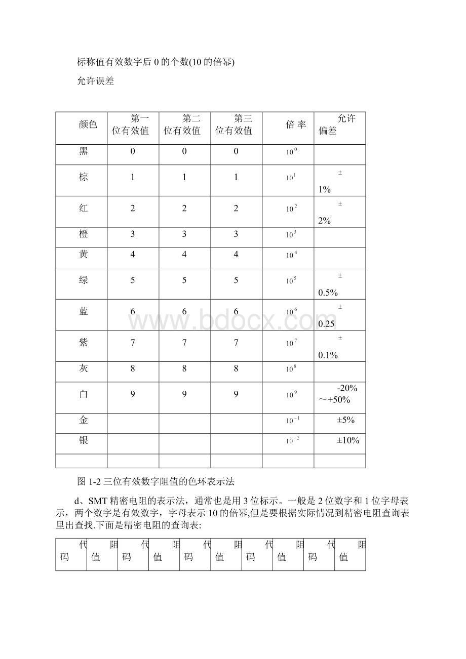 电子元器件知识Word下载.docx_第3页